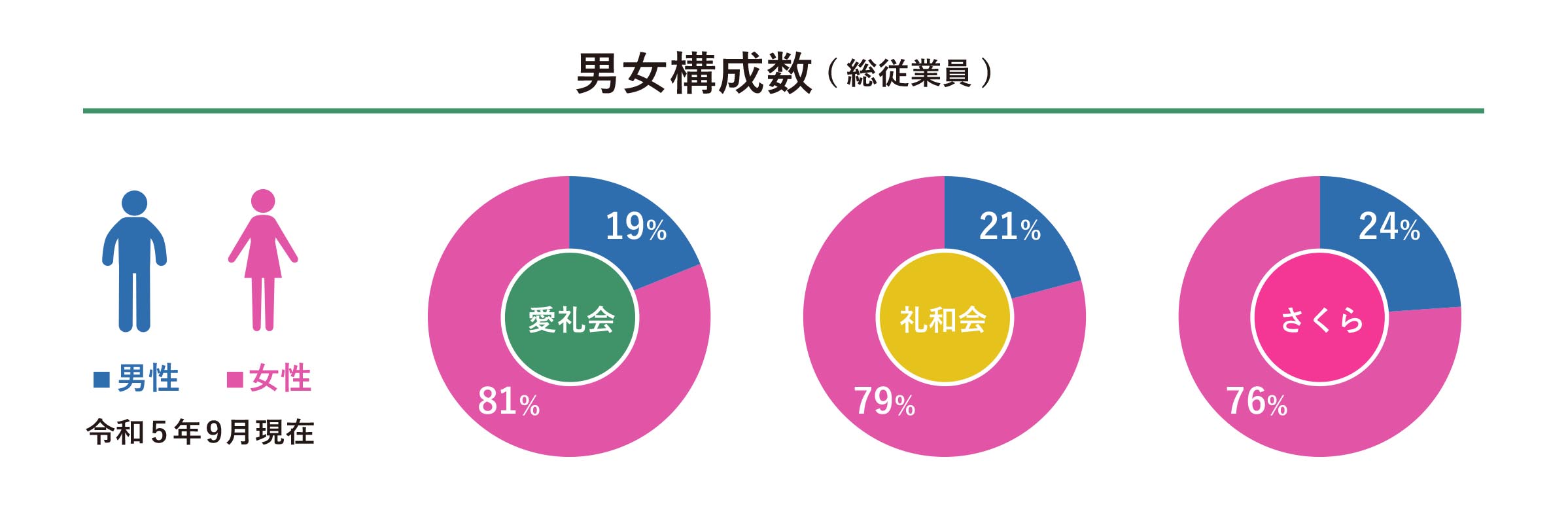  男女構成比