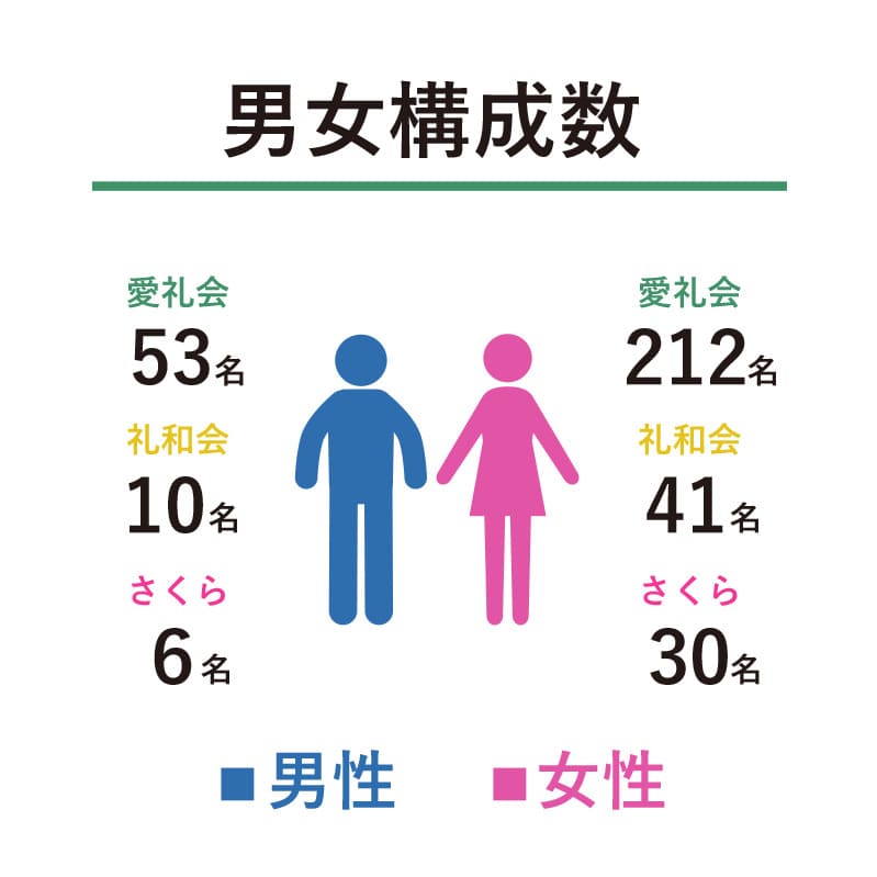  男女構成比