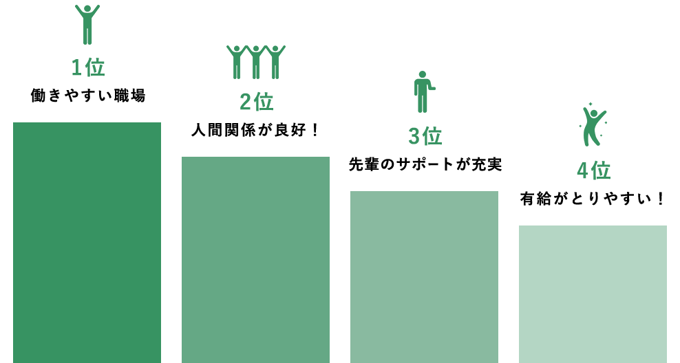 職員に聞いた法人のココがいい