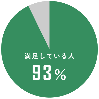 愛礼会・礼和会の働き方に満足はしていますか