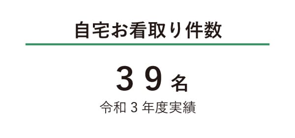 自宅お看取り件数